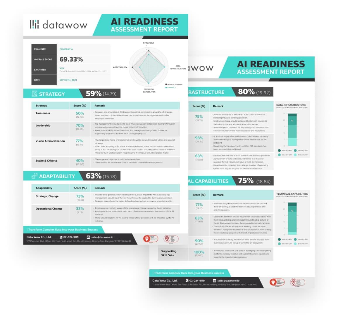 AI Readiness Sample